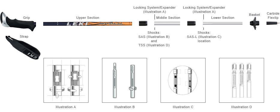 Trekking pole anatomy